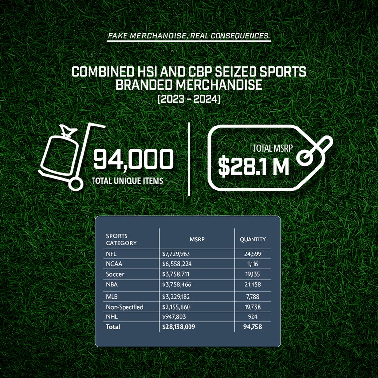 IPR Sport Seizures - Infographic