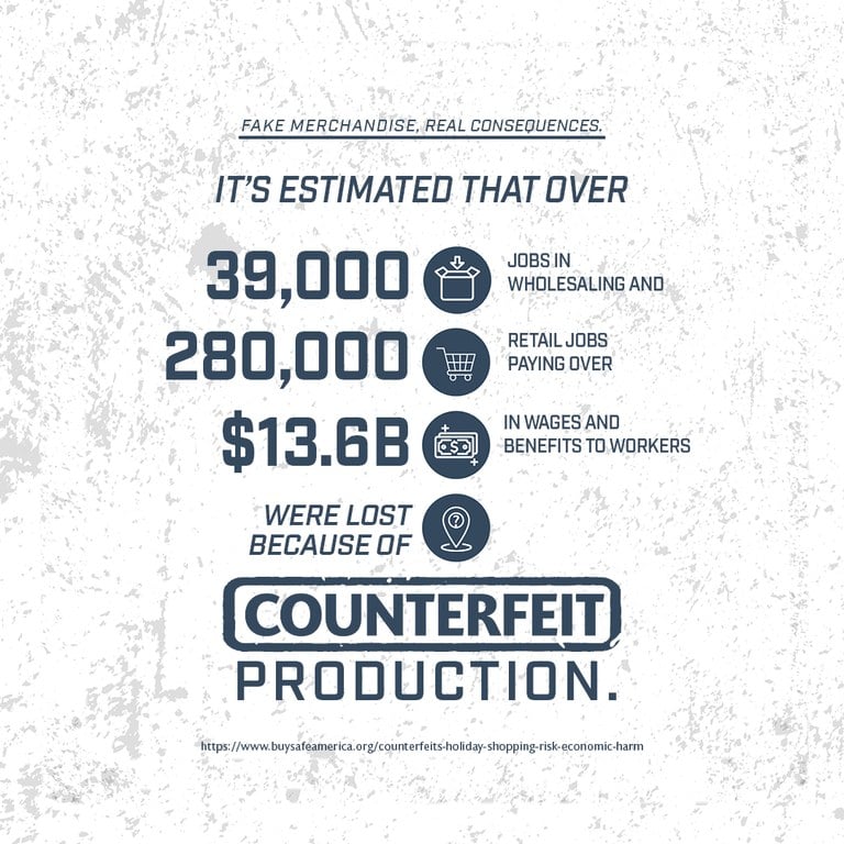 Fake Merchandise Estimation - Infographic